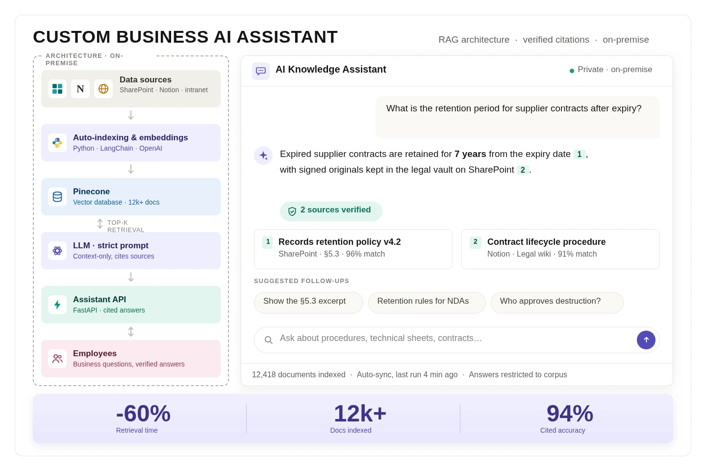 Assistant IA Métier Sur Mesure
